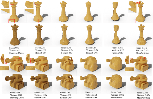 Figure 2 for MeshAnything: Artist-Created Mesh Generation with Autoregressive Transformers