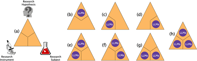 Figure 1 for Science in the Era of ChatGPT, Large Language Models and AI: Challenges for Research Ethics Review and How to Respond