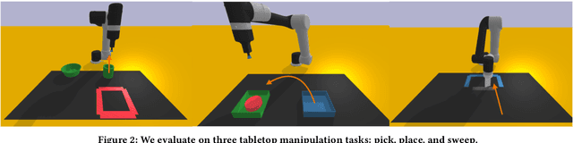 Figure 2 for Preference-Conditioned Language-Guided Abstraction