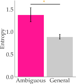 Figure 4 for Preference-Conditioned Language-Guided Abstraction