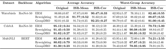 Figure 4 for Invariant-Feature Subspace Recovery: A New Class of Provable Domain Generalization Algorithms