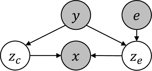 Figure 2 for Invariant-Feature Subspace Recovery: A New Class of Provable Domain Generalization Algorithms