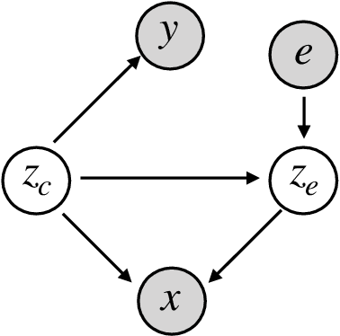 Figure 3 for Invariant-Feature Subspace Recovery: A New Class of Provable Domain Generalization Algorithms