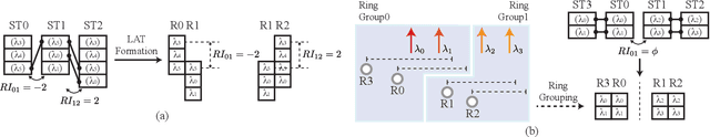 Figure 4 for Scalable Wavelength Arbitration for Microring-based DWDM Transceivers