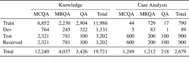 Figure 2 for CPsyExam: A Chinese Benchmark for Evaluating Psychology using Examinations