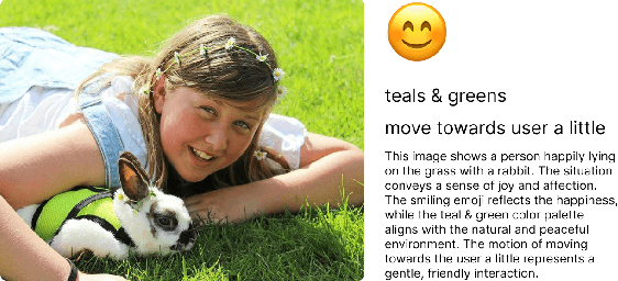 Figure 3 for EVOLVE: Emotion and Visual Output Learning via LLM Evaluation