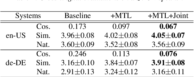 Figure 2 for Cross-Lingual Text-to-Speech Using Multi-Task Learning and Speaker Classifier Joint Training