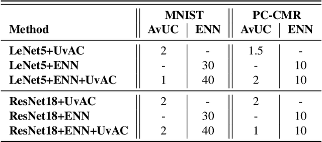 Figure 1 for Addressing Deep Learning Model Calibration Using Evidential Neural Networks and Uncertainty-Aware Training