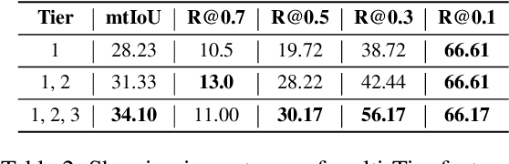 Figure 4 for MCAT: Visual Query-Based Localization of Standard Anatomical Clips in Fetal Ultrasound Videos Using Multi-Tier Class-Aware Token Transformer
