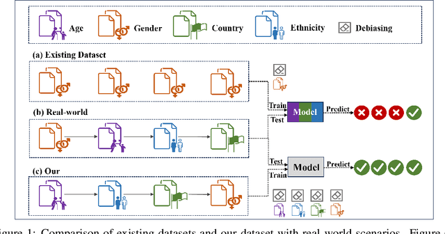 Figure 1 for HateDebias: On the Diversity and Variability of Hate Speech Debiasing