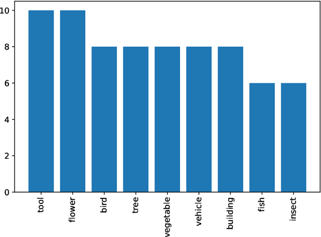 Figure 3 for Larger Probes Tell a Different Story: Extending Psycholinguistic Datasets Via In-Context Learning