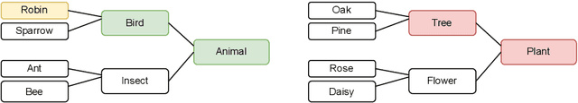 Figure 2 for Larger Probes Tell a Different Story: Extending Psycholinguistic Datasets Via In-Context Learning