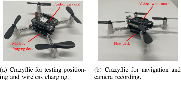 Figure 3 for M-SET: Multi-Drone Swarm Intelligence Experimentation with Collision Avoidance Realism