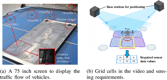 Figure 4 for M-SET: Multi-Drone Swarm Intelligence Experimentation with Collision Avoidance Realism