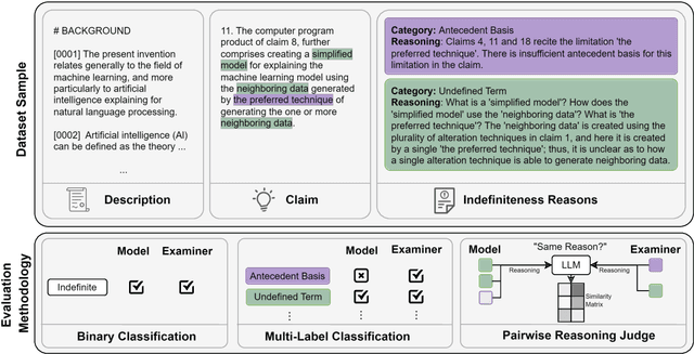 Figure 1 for PEDANTIC: A Dataset for the Automatic Examination of Definiteness in Patent Claims