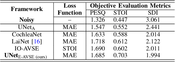 Figure 2 for Audio-Visual Speech Enhancement in Noisy Environments via Emotion-Based Contextual Cues