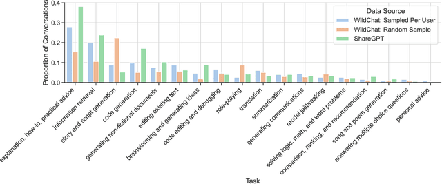 Figure 3 for Trust No Bot: Discovering Personal Disclosures in Human-LLM Conversations in the Wild