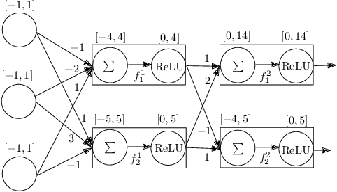 Figure 1 for Safety Performance of Neural Networks in the Presence of Covariate Shift