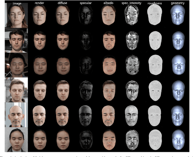 Figure 1 for Monocular Facial Appearance Capture in the Wild