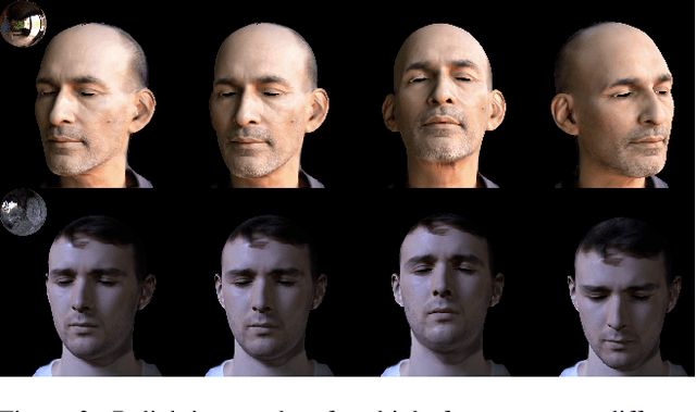 Figure 3 for Monocular Facial Appearance Capture in the Wild