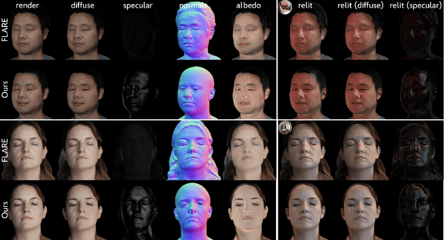 Figure 4 for Monocular Facial Appearance Capture in the Wild