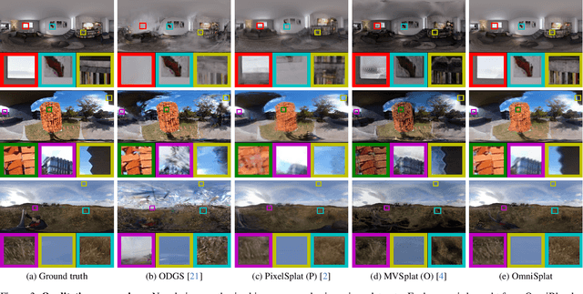 Figure 4 for OmniSplat: Taming Feed-Forward 3D Gaussian Splatting for Omnidirectional Images with Editable Capabilities