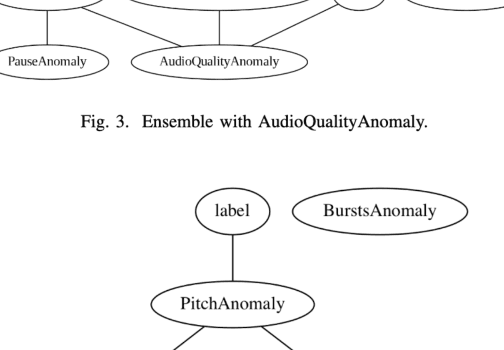 Figure 2 for Investigating Causal Cues: Strengthening Spoofed Audio Detection with Human-Discernible Linguistic Features