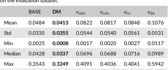 Figure 3 for A Bi-Objective Approach to Last-Mile Delivery Routing Considering Driver Preferences