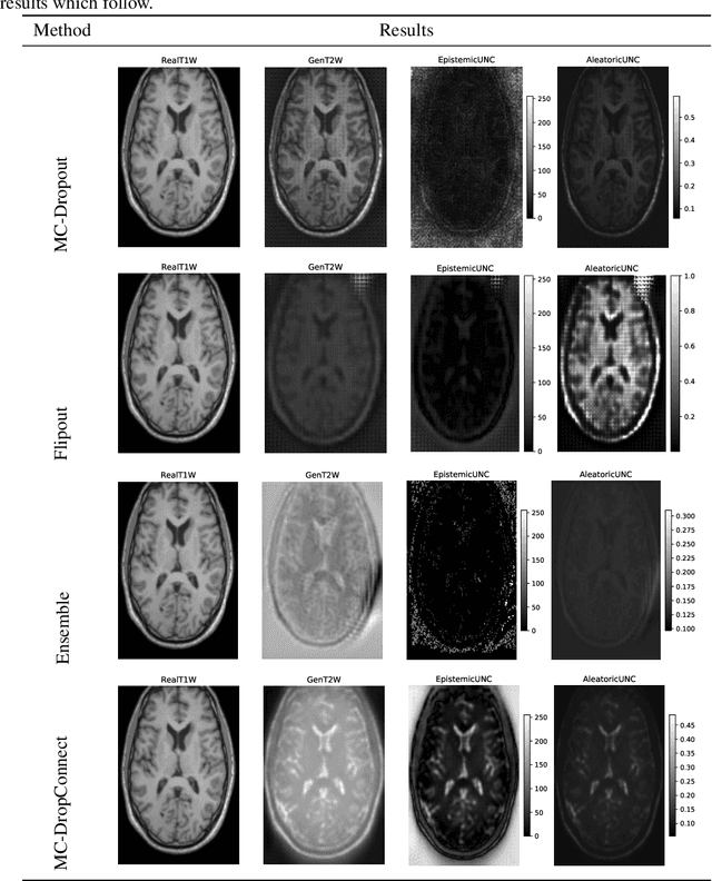 Figure 1 for Disentangled Uncertainty and Out of Distribution Detection in Medical Generative Models