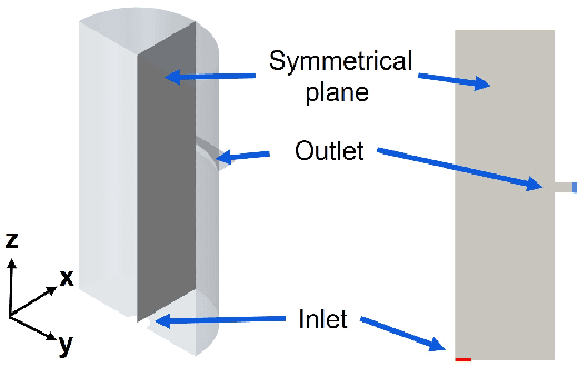 Figure 1 for Bayesian optimized deep ensemble for uncertainty quantification of deep neural networks: a system safety case study on sodium fast reactor thermal stratification modeling