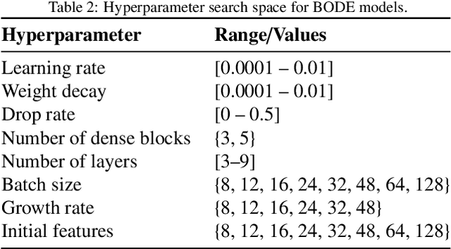 Figure 4 for Bayesian optimized deep ensemble for uncertainty quantification of deep neural networks: a system safety case study on sodium fast reactor thermal stratification modeling