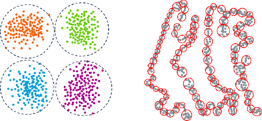 Figure 1 for Finding Time Series Anomalies using Granular-ball Vector Data Description