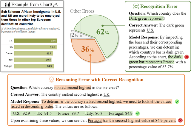 Figure 1 for Distill Visual Chart Reasoning Ability from LLMs to MLLMs