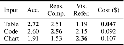 Figure 4 for Distill Visual Chart Reasoning Ability from LLMs to MLLMs