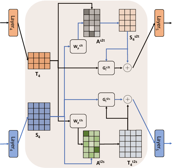 Figure 3 for Cross-stitching Text and Knowledge Graph Encoders for Distantly Supervised Relation Extraction