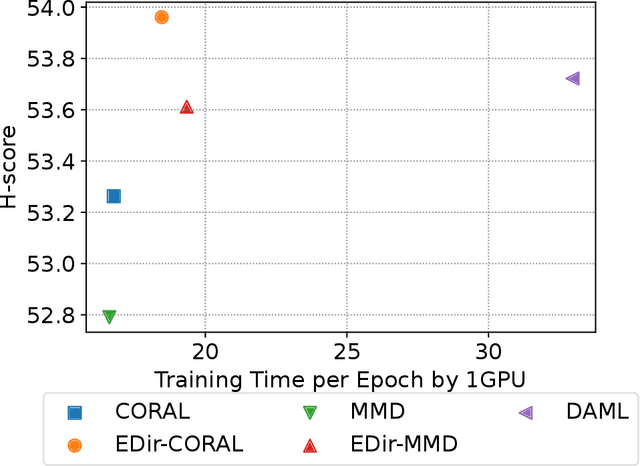 Figure 2 for Simple Domain Generalization Methods are Strong Baselines for Open Domain Generalization