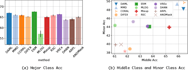 Figure 1 for Simple Domain Generalization Methods are Strong Baselines for Open Domain Generalization