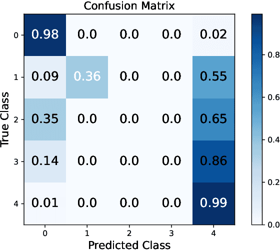 Figure 3 for Incremental Sequence Labeling: A Tale of Two Shifts