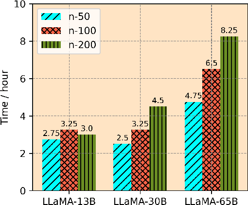 Figure 2 for Compensate Quantization Errors+: Quantized Models Are Inquisitive Learners