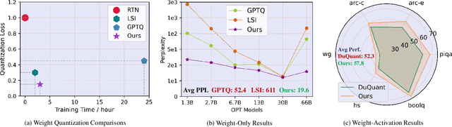 Figure 1 for Compensate Quantization Errors+: Quantized Models Are Inquisitive Learners