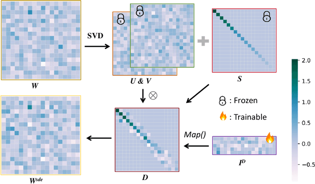 Figure 3 for Compensate Quantization Errors+: Quantized Models Are Inquisitive Learners