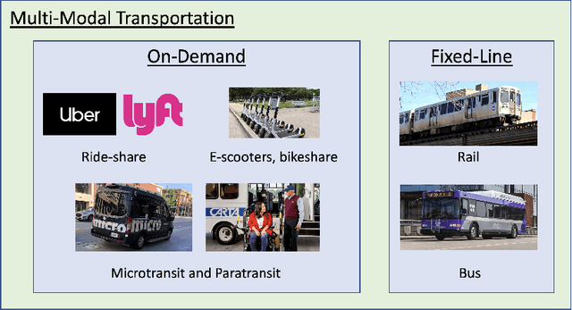Figure 1 for Artificial Intelligence for Smart Transportation