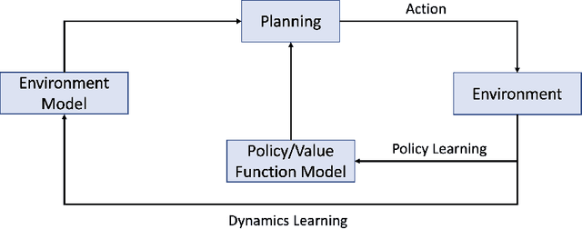 Figure 3 for Artificial Intelligence for Smart Transportation