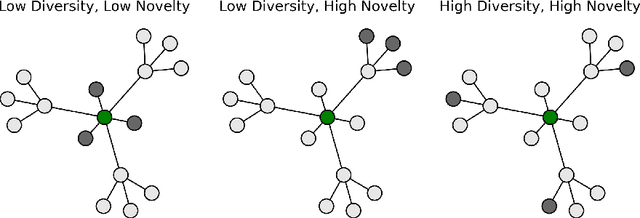 Figure 3 for The Role of Document Embedding in Research Paper Recommender Systems: To Breakdown or to Bolster Disciplinary Borders?