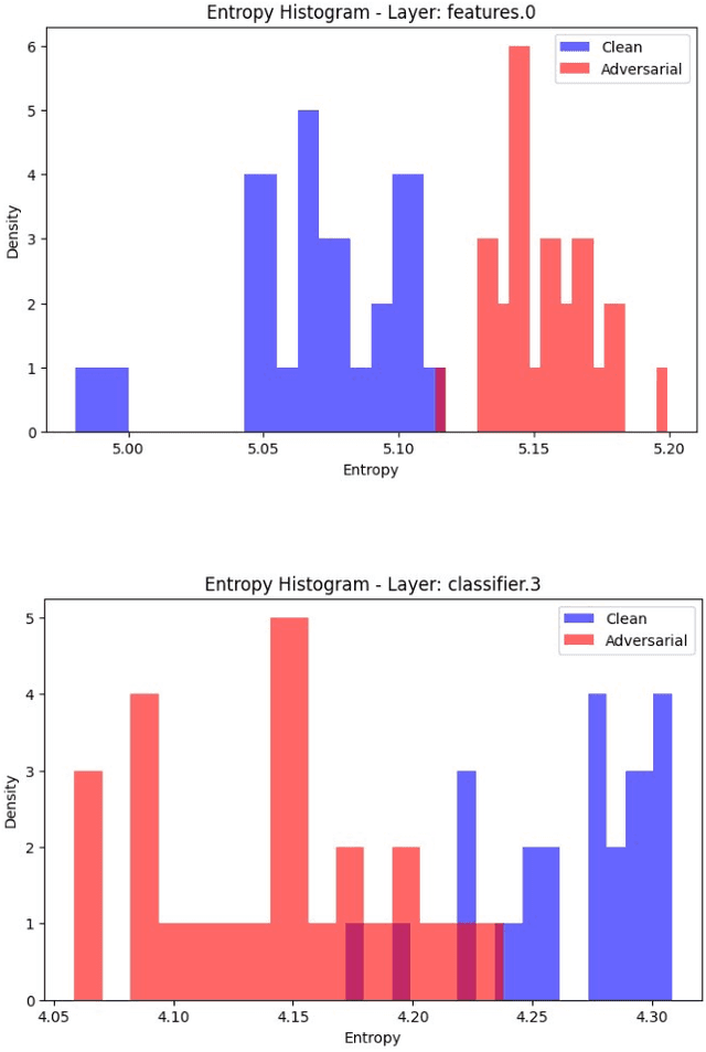 Figure 4 for Entropy-Based Non-Invasive Reliability Monitoring of Convolutional Neural Networks
