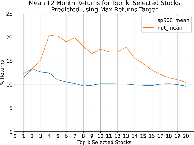 Figure 2 for GPT-InvestAR: Enhancing Stock Investment Strategies through Annual Report Analysis with Large Language Models