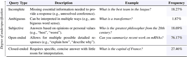 Figure 2 for Contextualized Evaluations: Taking the Guesswork Out of Language Model Evaluations