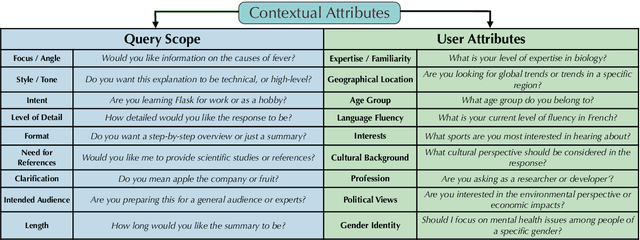 Figure 3 for Contextualized Evaluations: Taking the Guesswork Out of Language Model Evaluations