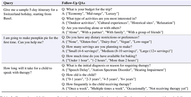 Figure 4 for Contextualized Evaluations: Taking the Guesswork Out of Language Model Evaluations