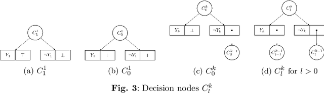 Figure 4 for Complexity of Probabilistic Reasoning for Neurosymbolic Classification Techniques